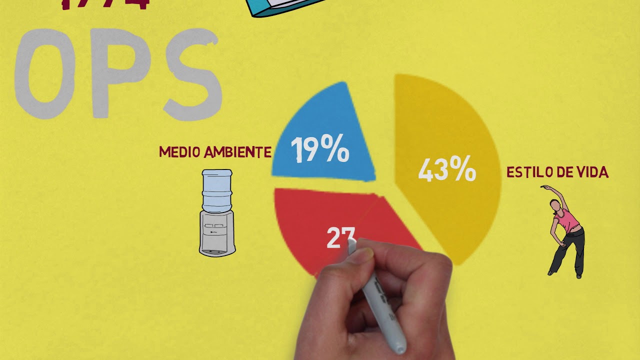 determinantes biologicos de la salud oms