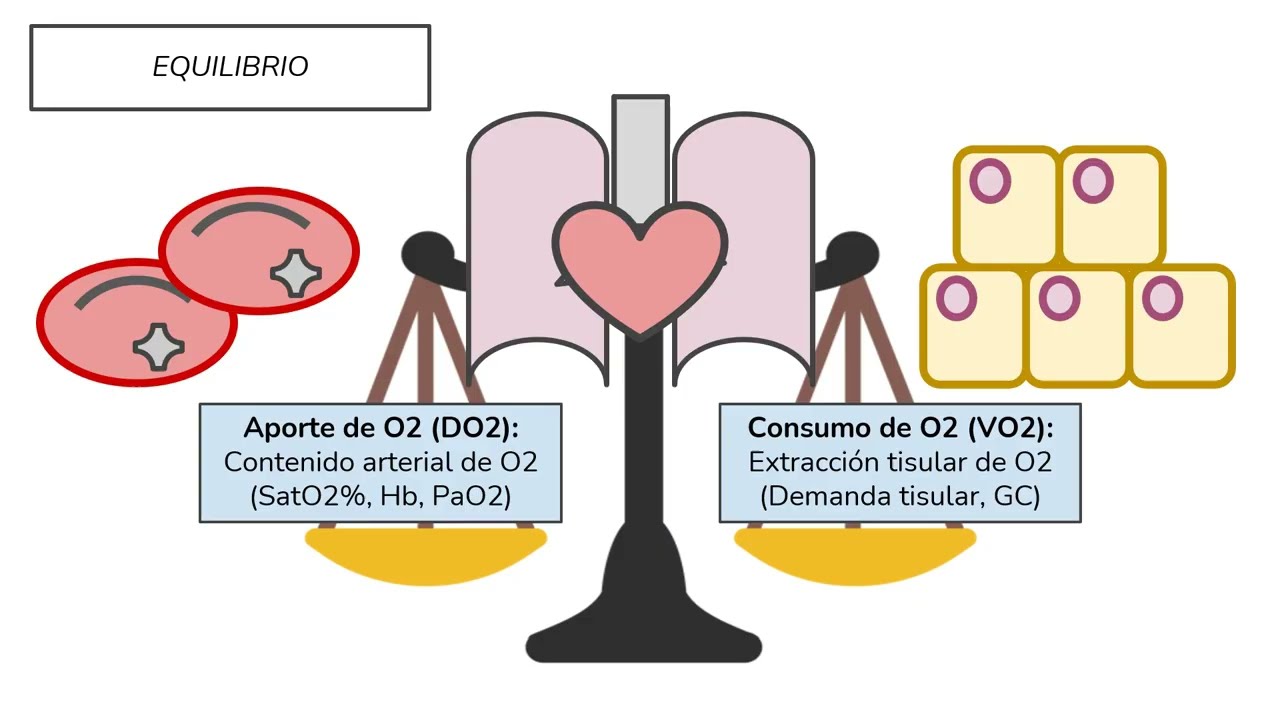 diferencia entre cianosis central y periférica
